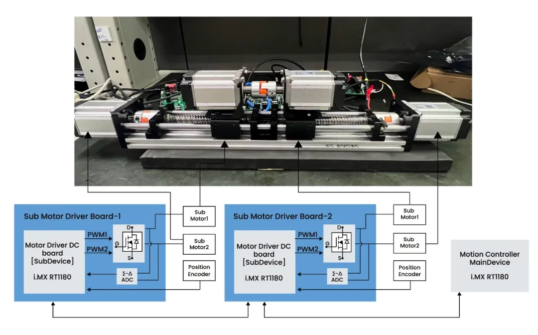 集成TSN與EtherCAT:i.MX RT1180伺服方案實(shí)戰(zhàn)指南 集成TSN與EtherCAT:i.MX RT1180伺服方案實(shí)戰(zhàn)指南