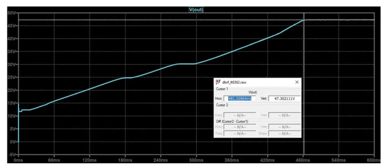 如何在沒有軟啟動方程的情況下測量和確定軟啟動時序？
