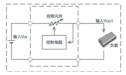 【干貨】帶你解鎖AC／DC、DC／DC轉換器