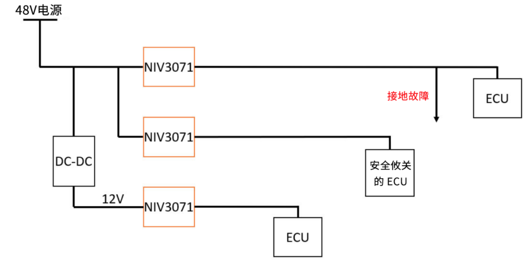 6秒！故障發(fā)生時的極限響應(yīng)，誰來守護？