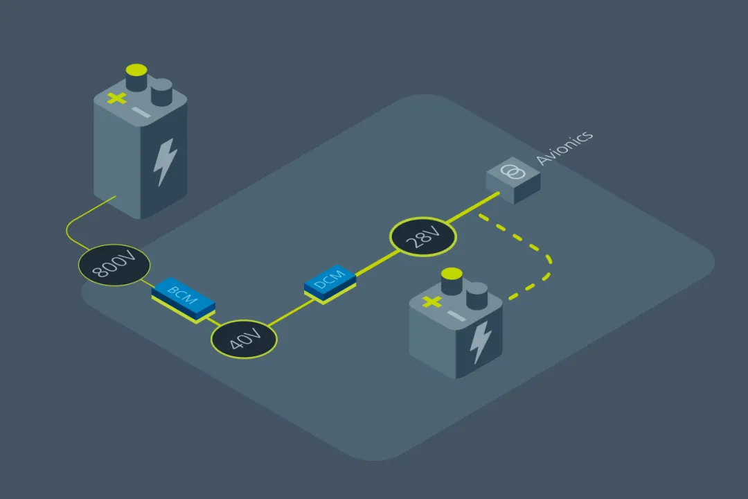 什么樣的電源設計,能讓無人機載荷更大、飛得更遠? 什么樣的電源設計,能讓無人機載荷更大、飛得更遠?