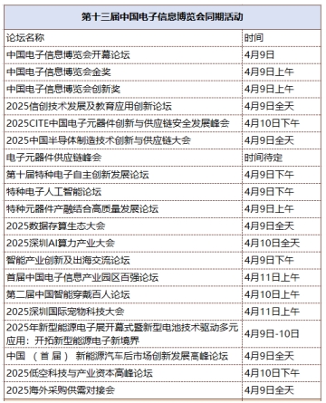 第十三屆中國電子信息博覽會觀眾登記全面開啟，精彩盛宴，等您來赴！