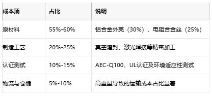 鋁殼電阻技術(shù)解析：原理、優(yōu)勢(shì)與產(chǎn)業(yè)生態(tài)全景