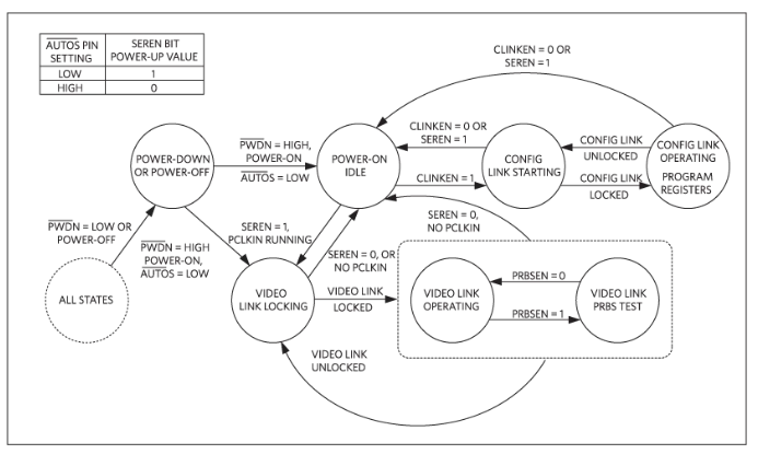 如何利用雙MCU發揮GMSL在車載系統中的全部潛能？