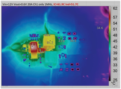 兼顧效率與瞬態響應:用于先進SoC的低壓大電流數字電源管理方案 兼顧效率與瞬態響應:用于先進SoC的低壓大電流數字電源管理方案