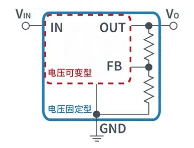 【干貨】帶你解鎖AC／DC、DC／DC轉換器