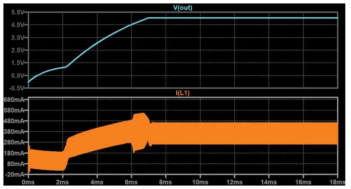 如何在沒有軟啟動方程的情況下測量和確定軟啟動時序？