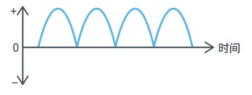 【干貨】帶你解鎖AC／DC、DC／DC轉換器