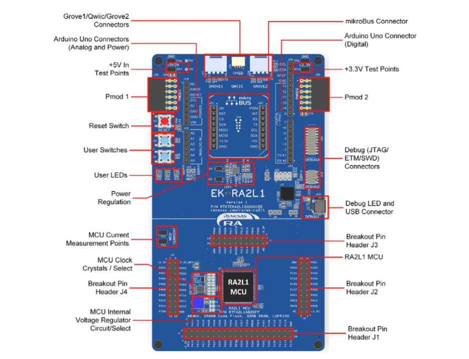 物聯網原型開發，如何能夠“快”起來？