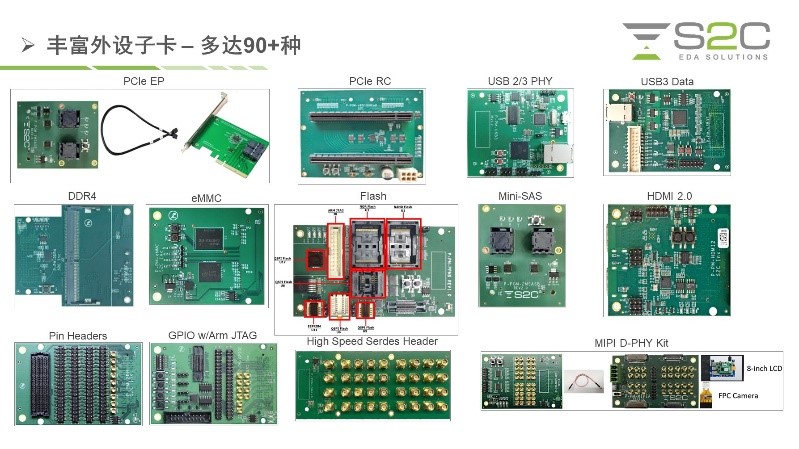 BYO、FPGA開發板與商用，一文詳解各類原型驗證