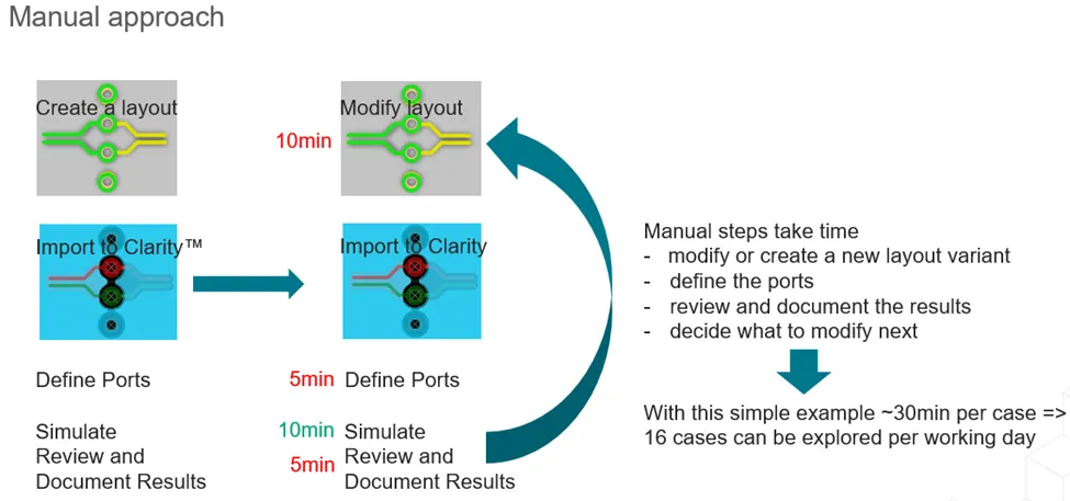 如何省時省力地優化差分對過孔過渡？