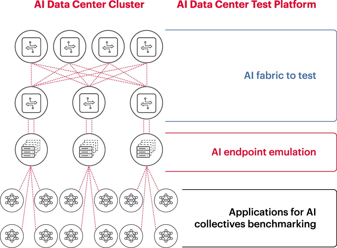 瞄準五大方向持續攻關，構建AI網絡底座