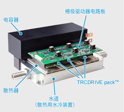 超高功率密度SiC模塊，助力電動(dòng)車主逆變器小型化