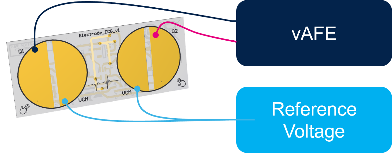 意法半導(dǎo)體推出首款超低功耗生物傳感器，成為眾多新型應(yīng)用的核心所在