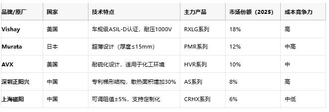 鋁殼電阻技術(shù)解析：原理、優(yōu)勢(shì)與產(chǎn)業(yè)生態(tài)全景