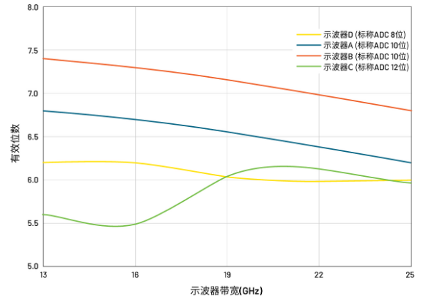 揭秘ADC真實性能:有效位數(shù)(ENOB)的深度解析與應用 揭秘ADC真實性能:有效位數(shù)(ENOB)的深度解析與應用