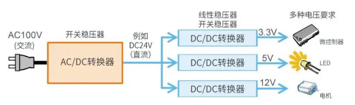 【干貨】帶你解鎖AC／DC、DC／DC轉換器