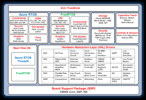 物聯網原型開發，如何能夠“快”起來？