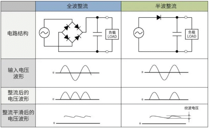 【干貨】帶你解鎖AC／DC、DC／DC轉換器