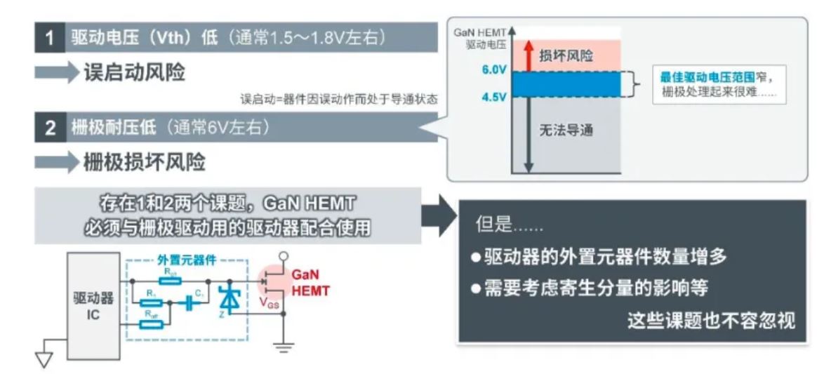 如何在設(shè)計中輕松搭載GaN器件？答案內(nèi)詳~~