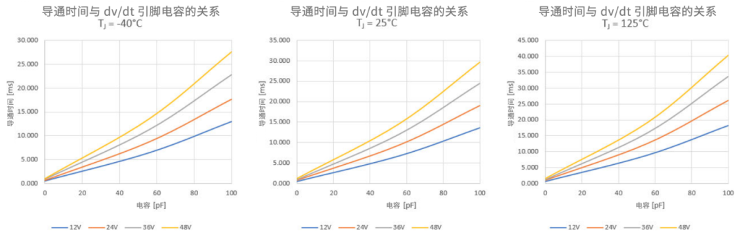 6秒！故障發(fā)生時的極限響應(yīng)，誰來守護？