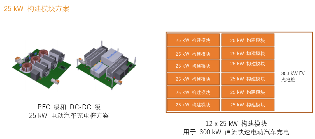 續航焦慮怎么破？高效率直流快充方案給你新靈感