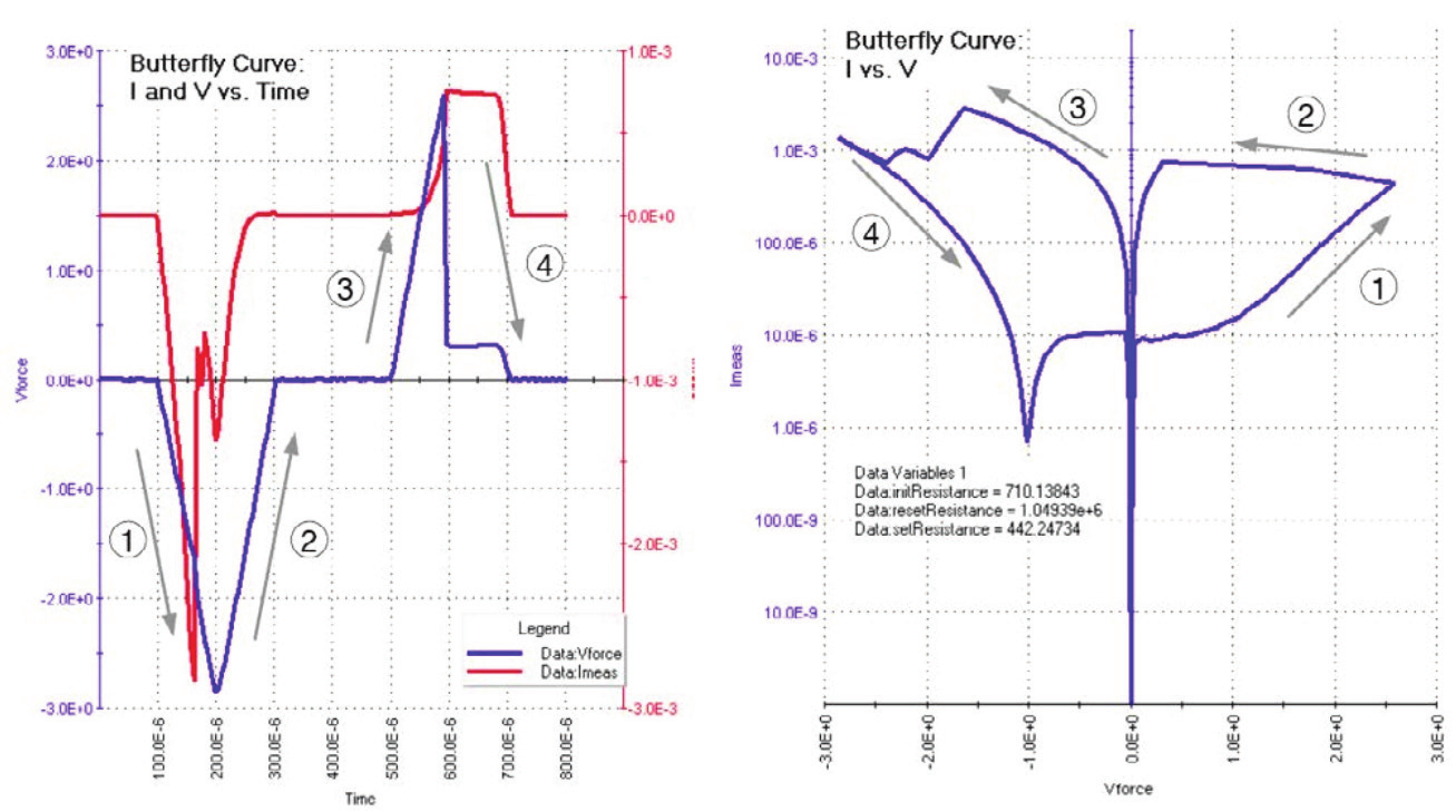 神經形態計算器件和陣列測試解決方案 神經形態計算器件和陣列測試解決方案