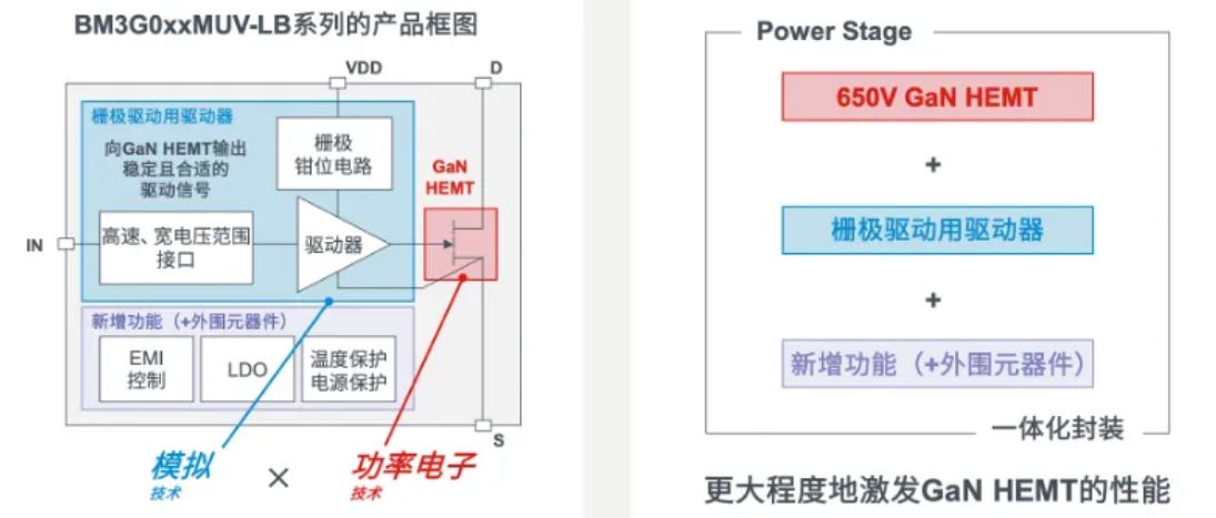 如何在設(shè)計中輕松搭載GaN器件？答案內(nèi)詳~~