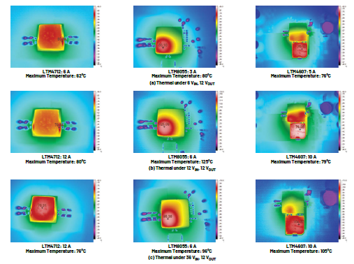 新一代μModule穩壓器如何實現能效與熱性能雙提升？