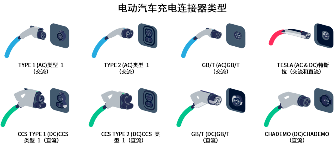 續航焦慮怎么破？高效率直流快充方案給你新靈感
