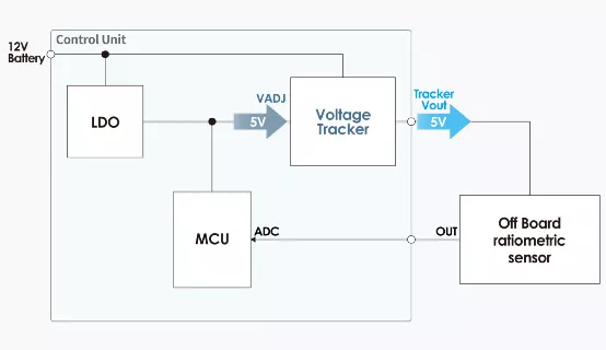 什么是電壓跟蹤器？
