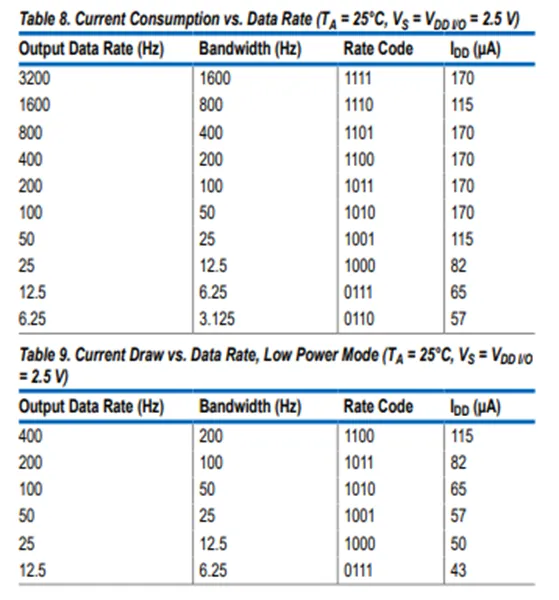 加速度傳感器不好選型?看這6個重要參數! 加速度傳感器不好選型?看這6個重要參數!