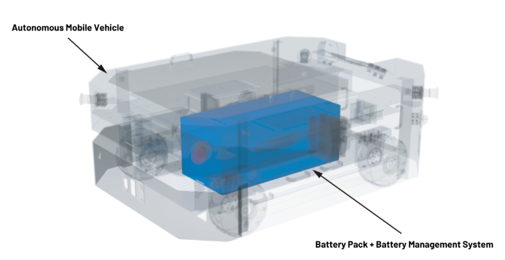 實現更安全、更智能的移動機器人,BMS系統這樣賦能! 實現更安全、更智能的移動機器人,BMS系統這樣賦能!