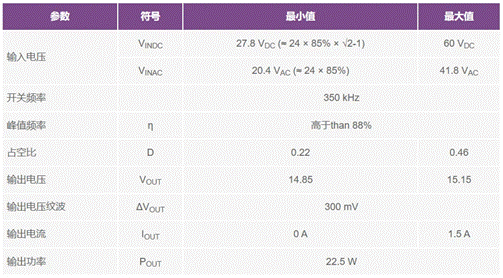 二次整流電路設計難點解析 二次整流電路設計難點解析