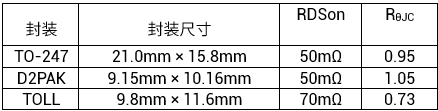 利用TOLL封裝GaN如何打破太陽能轉換效率天花板 利用TOLL封裝GaN如何打破太陽能轉換效率天花板