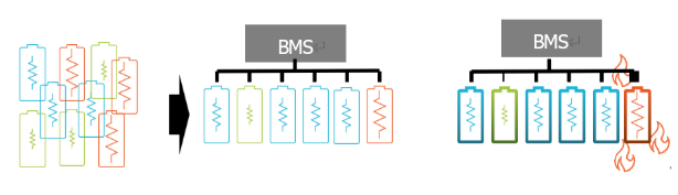 電池阻抗譜（EIS）如何精準量化電芯的“體質”好壞？