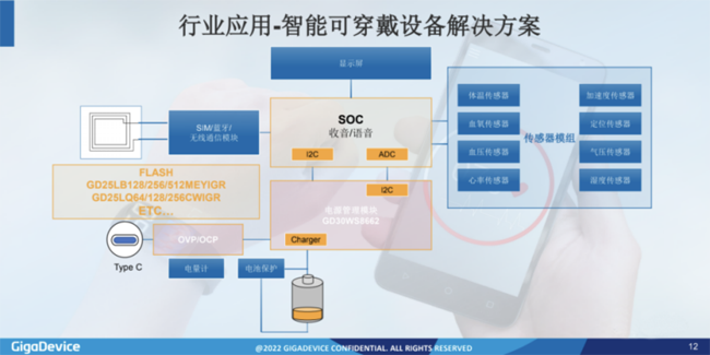 兆易創(chuàng)新：進軍模擬芯片，瞄準(zhǔn)電源芯片PMIC和DC/DC等