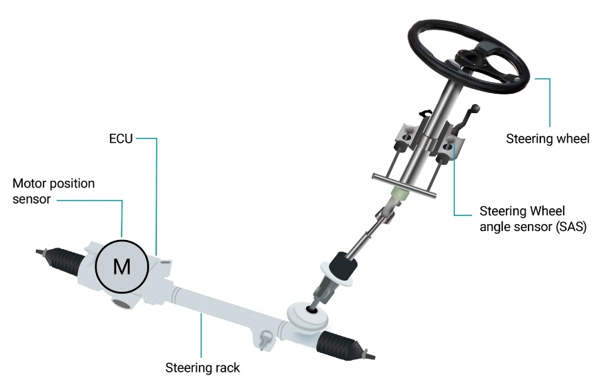 設計具有 AMR 角度傳感器的位置感應系統 設計具有 AMR 角度傳感器的位置感應系統