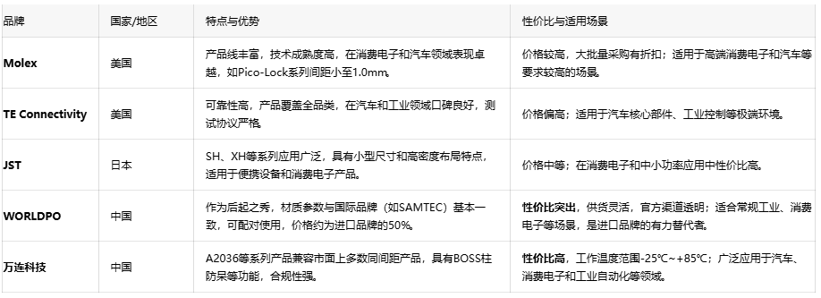 線對板連接器:電子設備的“神經關節”與選型指南 線對板連接器:電子設備的“神經關節”與選型指南