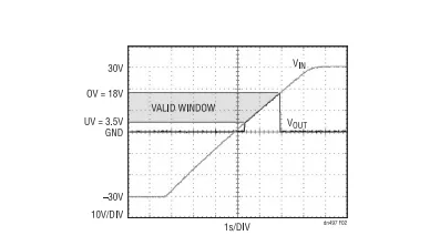 電路保護(hù)必看!過(guò)壓與反接防護(hù)方案全面解析 電路保護(hù)必看!過(guò)壓與反接防護(hù)方案全面解析