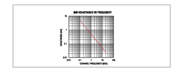 Home Bus系統電感選型避坑指南：PoD應用中的關鍵考量