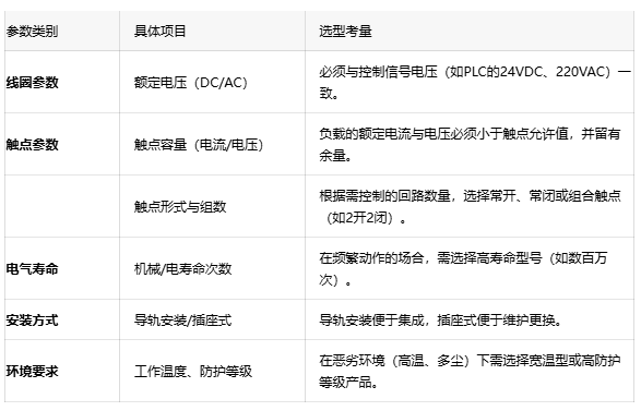 為什么你的PLC輸出點(diǎn)燒了?可能是中間繼電器沒選對(duì) 為什么你的PLC輸出點(diǎn)燒了?可能是中間繼電器沒選對(duì)