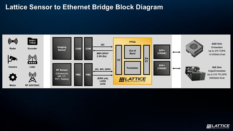 FPGA如何成為邊緣計算的“終極連接器”與“加速引擎”? FPGA如何成為邊緣計算的“終極連接器”與“加速引擎”?