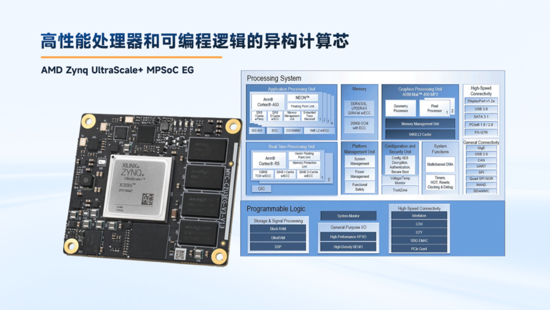 異構計算新力量！米爾推出基于AMD MPSoC的高性能異構計算平臺