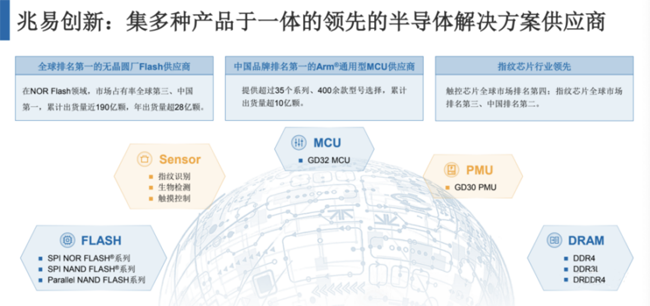 兆易創(chuàng)新：進軍模擬芯片，瞄準(zhǔn)電源芯片PMIC和DC/DC等