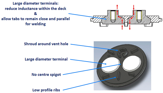 低電感電解電容器尺寸進一步縮小,同時提高工業自動化性能 低電感電解電容器尺寸進一步縮小,同時提高工業自動化性能