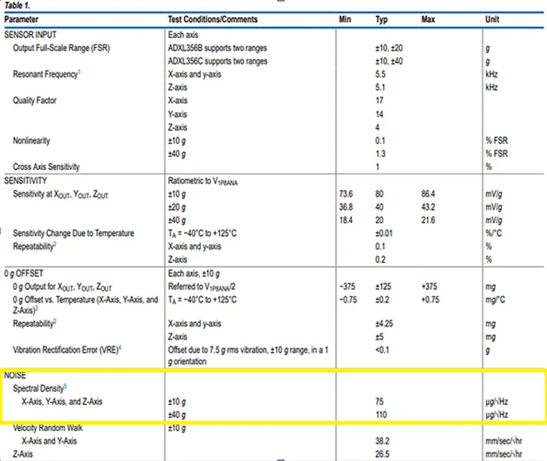 加速度傳感器不好選型?看這6個重要參數! 加速度傳感器不好選型?看這6個重要參數!
