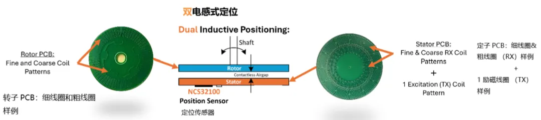 要求苛刻的工業應用，為什么建議選電感式傳感器？