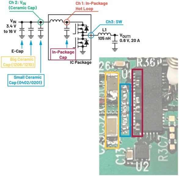 破解算力功耗墻:先進處理器低壓大電流供電設計全指南 破解算力功耗墻:先進處理器低壓大電流供電設計全指南