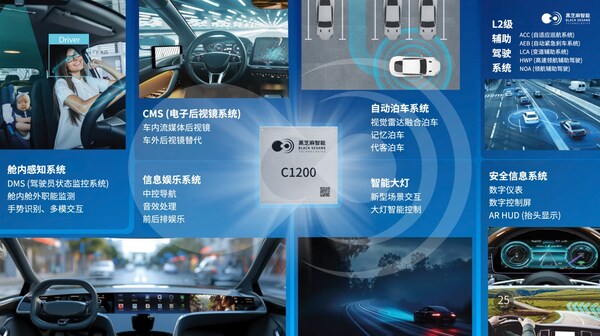 破局"芯片墻"！黑芝麻武當C1200如何重構汽車中央計算底層邏輯